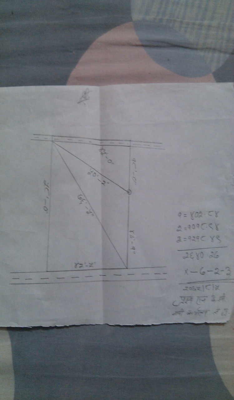 Land on sale khumaltar